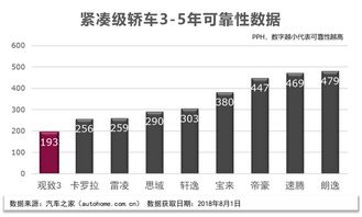 市场表现与用户评价