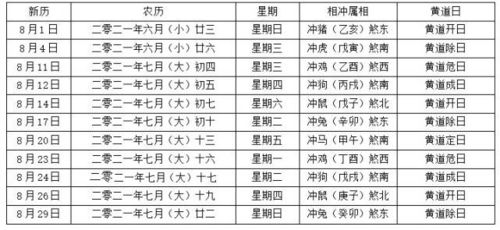 2026年农历四月初十剖腹产生子吉日：2026年5月15日丙辰日吉日