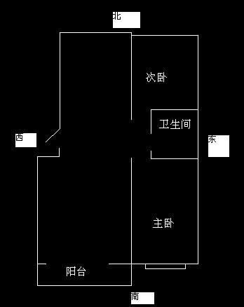 2.1 八宅九星配置原理