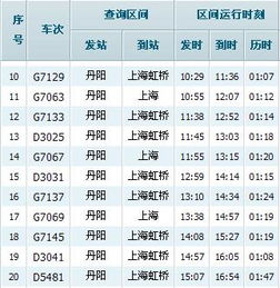 震惊全网！上海到丹阳高铁票价居然这么便宜？不堪后悔一辈子系列！