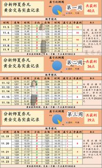 2026年7月1日和11月有哪些安床吉日？