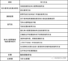 研究方法与文献综述