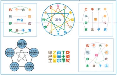 七、 年时相冲：祖孙隔阂与迁徙必要性