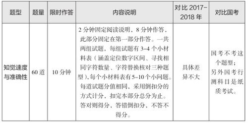 ：禅修需求与东北地域优势