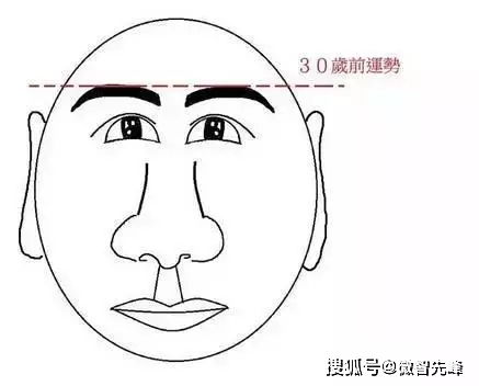 一、 耳垂：自尊心与防护机制