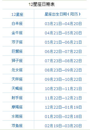 1999年1月8日阳历出生的人属什么星座？