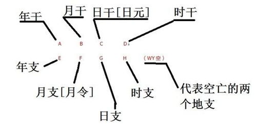 八、 年柱正官