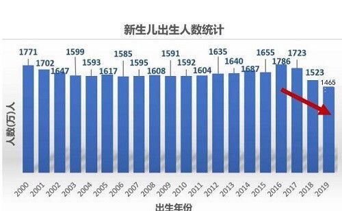 3. 虚龄在人口数量统计学中的应用实际价值