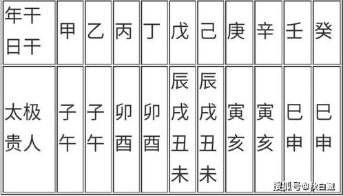 二、 甲乙木与辰戌丑未的关系
