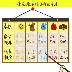 第二条：五行缺啥补啥，千万别搞反了！