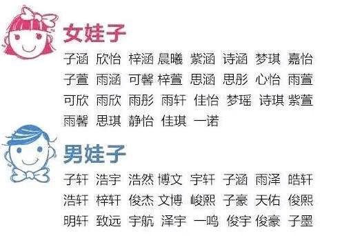 四、“仔”“涵”组合的独特之处