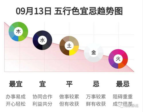 9月4日和13日分别适合穿什么五行的衣服？