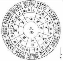 哪个生肖与哪个生肖相配，吉凶方位如何？