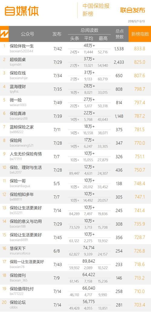 二、 年龄测算之周岁与虚岁的异同