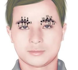 二、眉毛上的痣：事业运势与智慧光芒