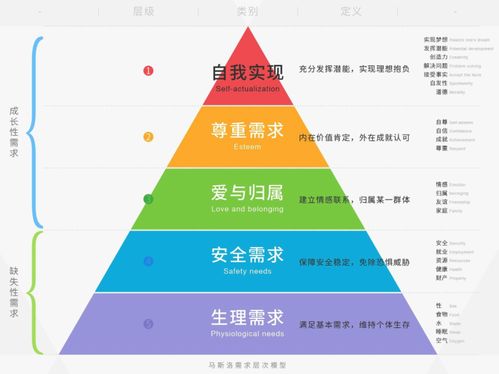 2. 生理状况层面的客观指标