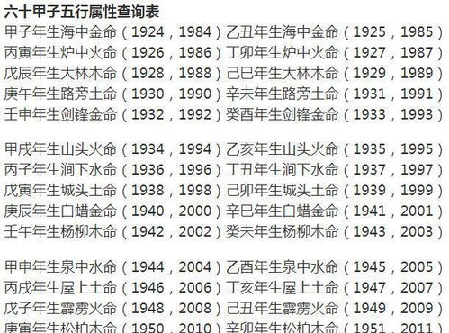 2026年婚缘测试中，我的另一半姓名会是怎样的？