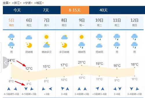 传统方式说法与现代化气象学的交汇
