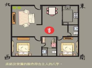 a) 户型选择策略