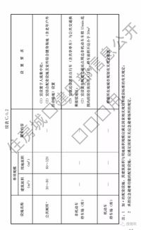 居住实践建议：色彩、 饮食与布局