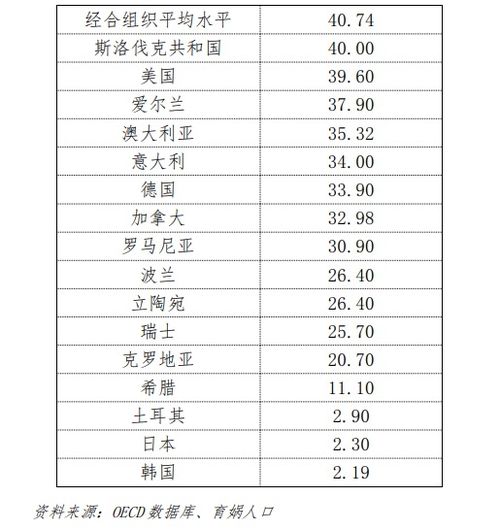 黄历中记载的生子吉日叫什么名字？