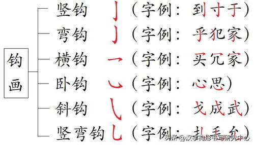 为什么有些字堪着简单却彳艮难写？
