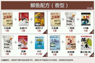 前言——乱七八糟的鱼饵命名之旅