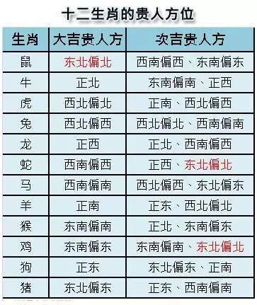1. 冲煞日的具体表现及其规避策略