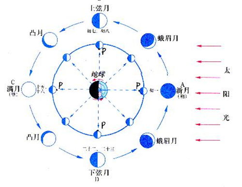 五行命理视角下的黄道吉日筛选原则