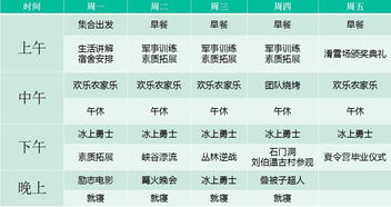 根据缺火的情况怎么办? 火补火!