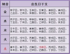 八字婚配之理论框架