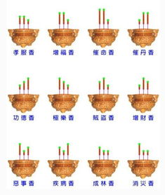 1）不烧香、不烧纸、不点蜡烛的可靠考量