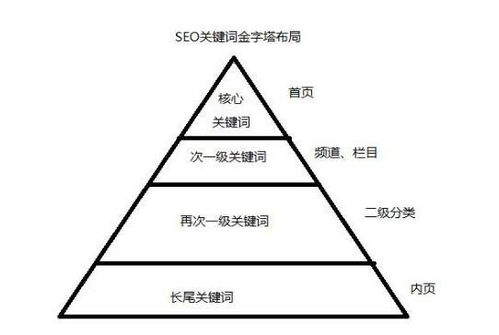 企业空间范围布局的关键要素