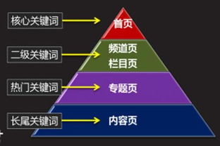 四、外部链接：较高质量的背书才是王道