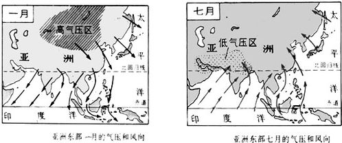 1. 方位与五行属性的对应关系