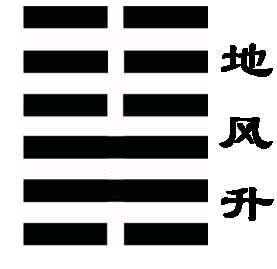 周易无妄卦是吉是凶？天雷无妄之后是哪一卦？