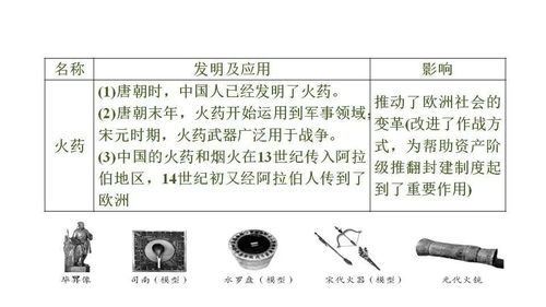 4．武市场价格较高人出现的预兆
