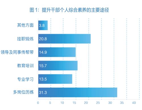 三、 成功线的复数结构：多重成就的预兆