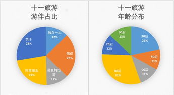 合并假期？听起来像在拼积木