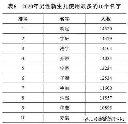 为什么一定要追求100分的男宝宝名字呢？