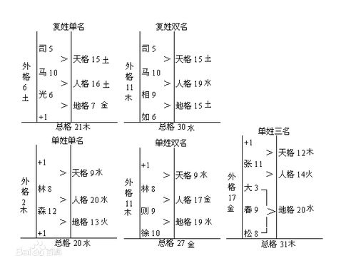 1. 太极之数——万物开泰