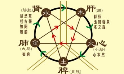 五行缺金男士如何通过穿衣搭配来补金？