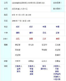 女命八字中正偏财偏官，偏财偏印偏官三偏俱全，这是什么命理特征？