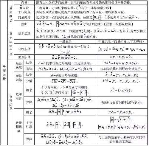 1.1 计算公式与历法应用