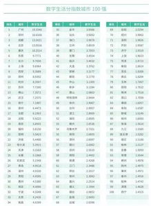 洗头吉凶数字85，这个吉凶指数是多少呢？