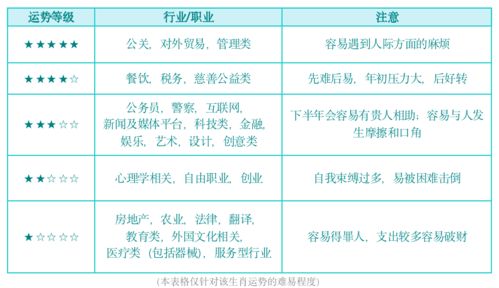 二、 风水布局与时序调整提议