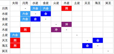 2017年6月30日出生的人究竟属于哪个星座呢？