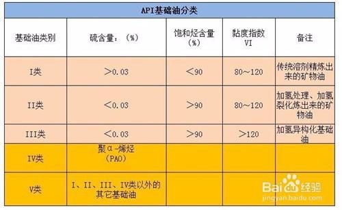 四、 怎样选择合适的“躲”）时间段