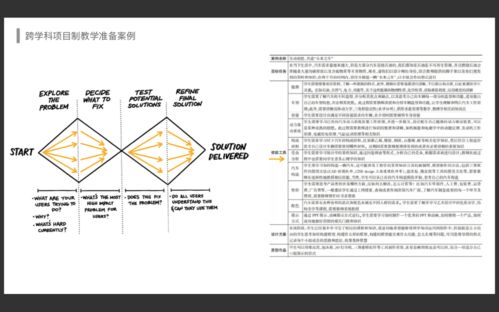 传统项目管理的局限性