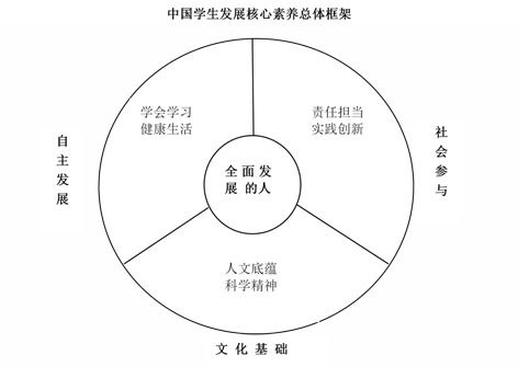 1．融合策略
